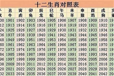 85年次 生肖|85年属什么的生肖 1985年属什么生肖多大